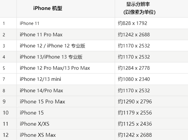 苹灵石果维修分享iPhone主屏幕壁纸显得模糊怎么办