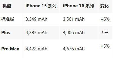 灵石苹果16维修分享iPhone16/Pro系列机模再曝光