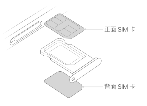 灵石苹果15维修分享iPhone15出现'无SIM卡'怎么办 