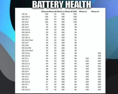 灵石苹果手机维修分享iOS16.0.2值得升级吗 