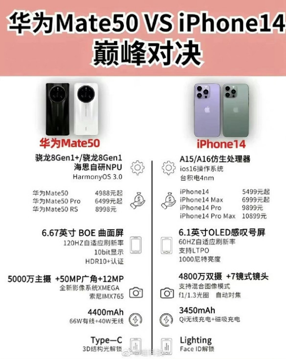 灵石苹果14维修分享iPhone14和华为mate50，应该怎么选 