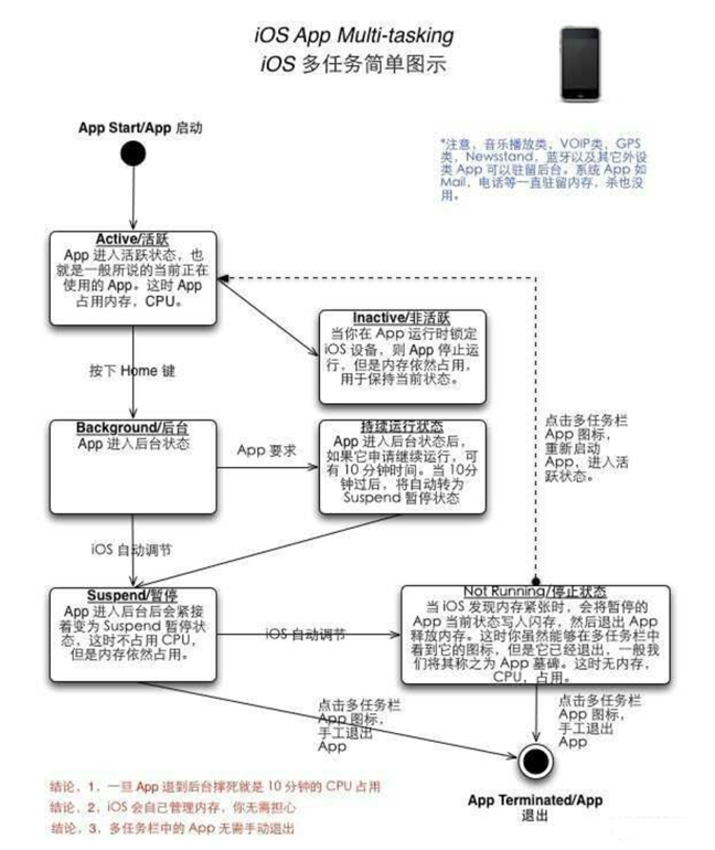 灵石苹果手机维修分享iPhone 为什么不加大内存 