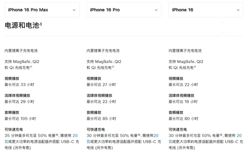 灵石苹果手机维修分享 iPhone 16 目前实测充电峰值功率不超过 39W 