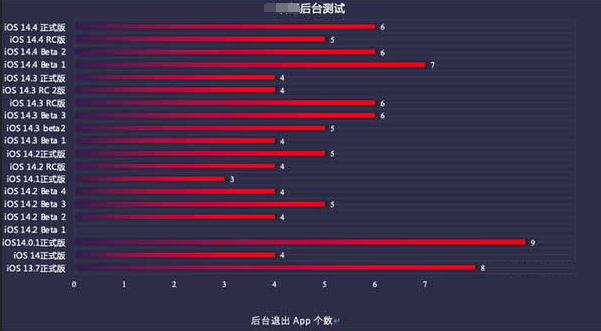 灵石苹果手机维修分享iOS14.5beta1续航怎么样 